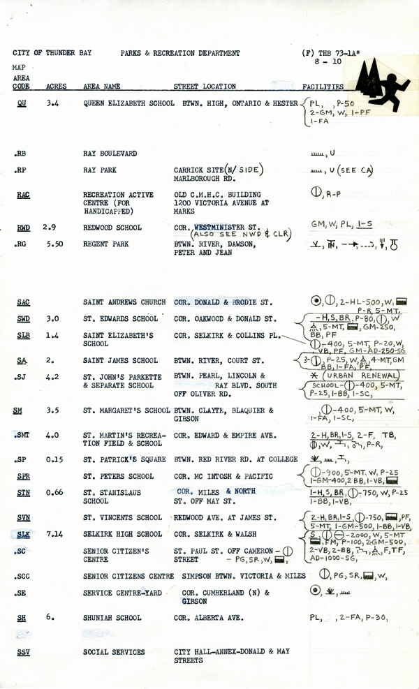 Page ten A list of symbols and their typed meanings