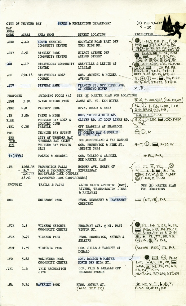 Page eleven A typed list of symbols and their meanings