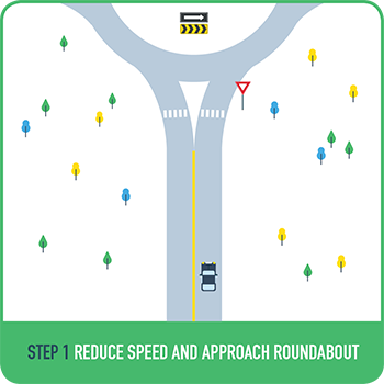 Graphic of car driving in roundabout